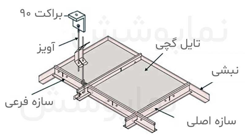 ریز جزئیات سازه تایل گچی به همراه توضیح