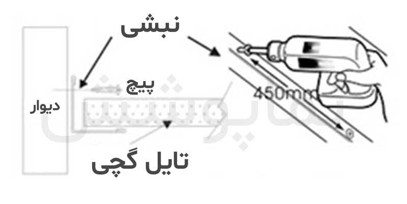 نحوه نصب نبشی به دیوار